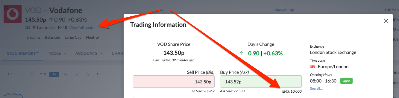 Analyse Stocks / Exchange Market Size