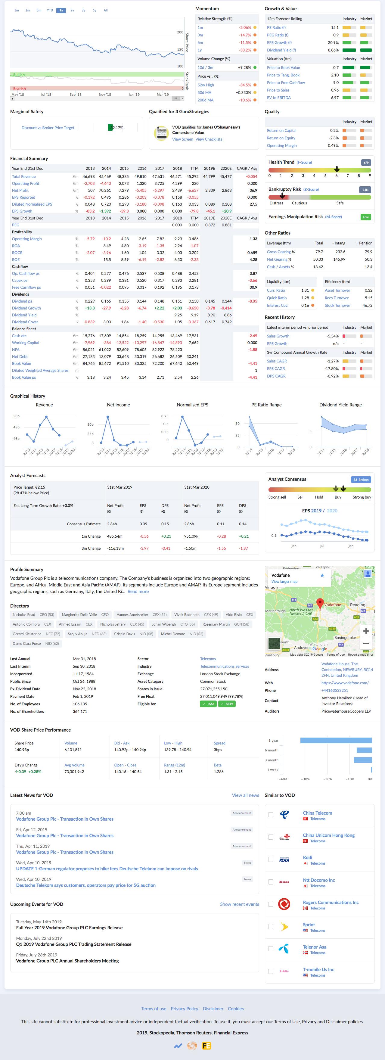 Picture of Vodafone Stockreport