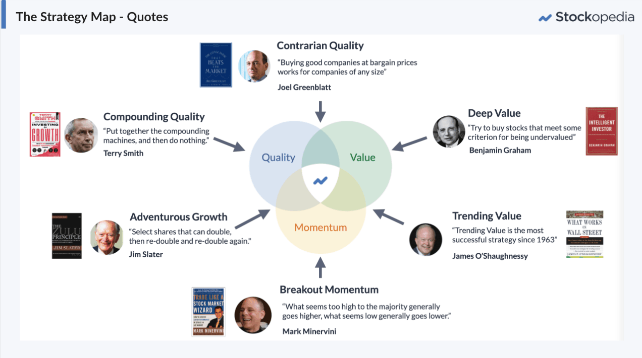 Graphic - The Strategy Map - Quotes