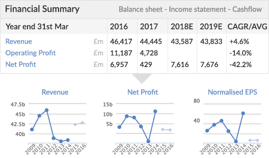 Picture of financial summary