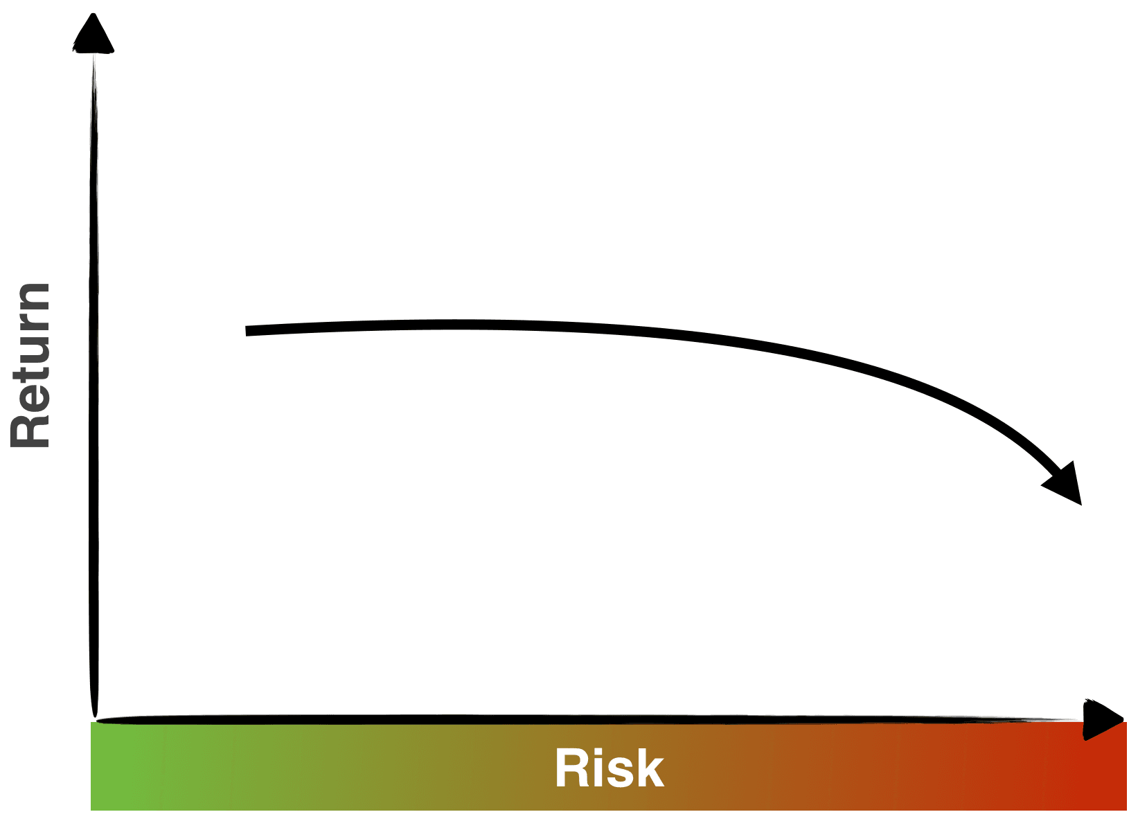 Article series / RiskRatings / riskvreturn2