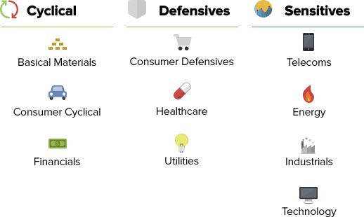 Illustration of various sector groups