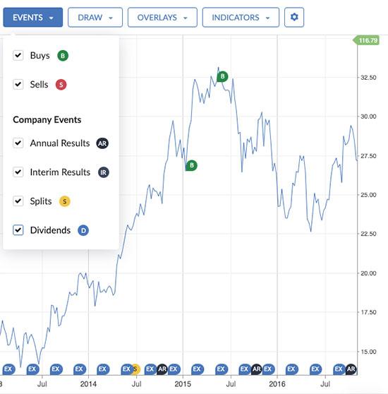 Chart search