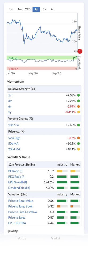 Picture of Vodafone StockReport on a mobile device