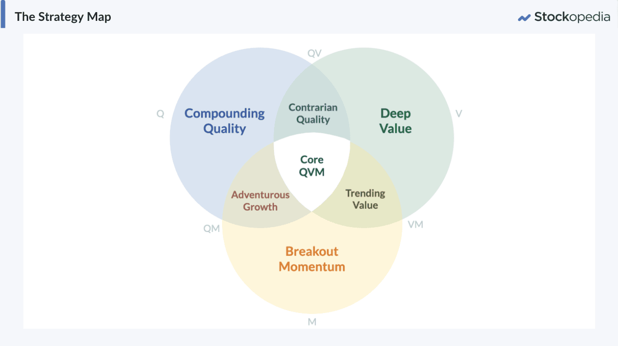 Graphic - The Strategy Map