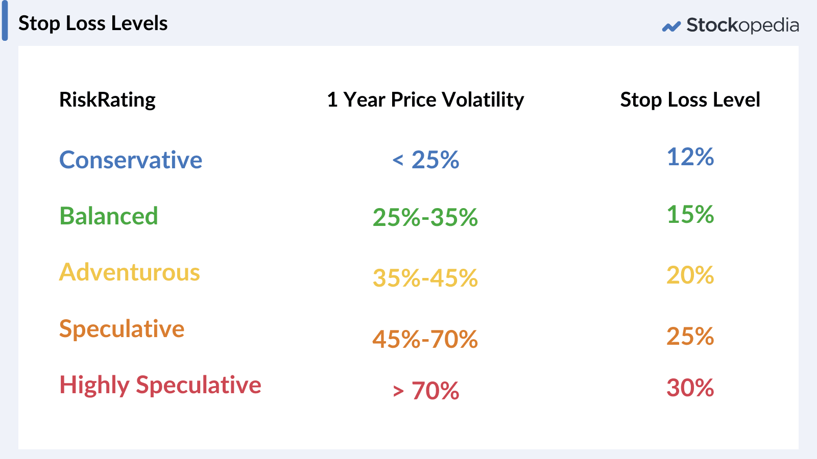 Stop loss levels