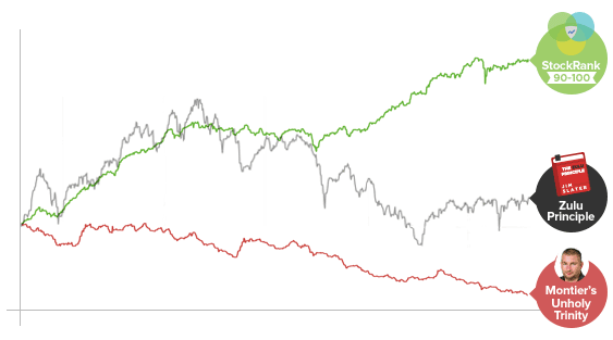 Illustration of Stockopedia's StockRanks