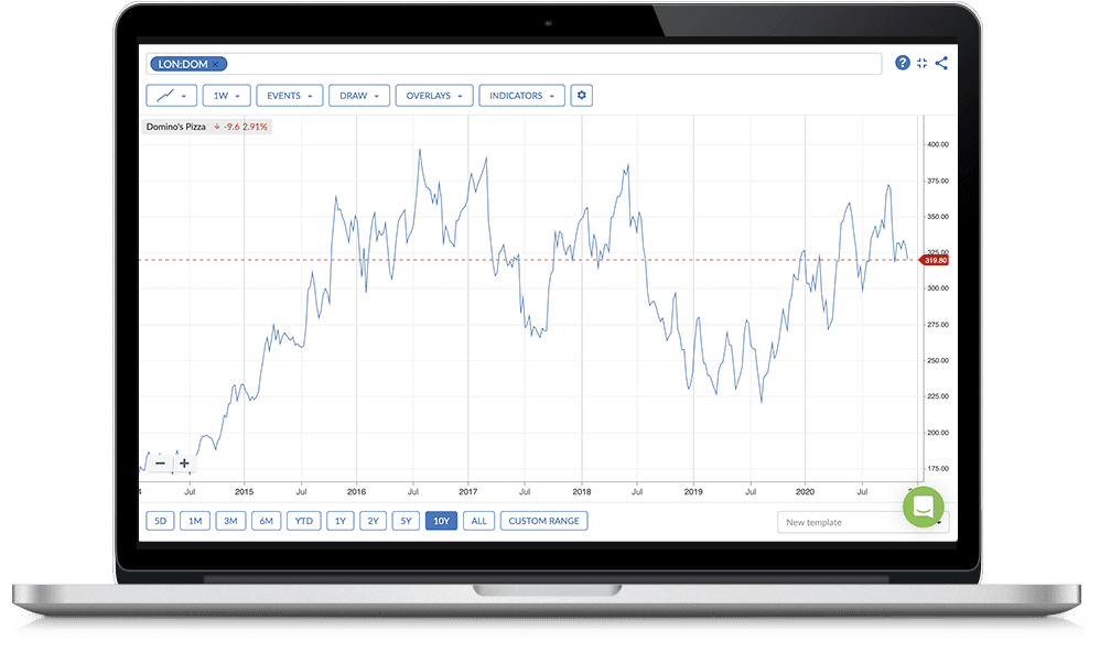 Picture of a laptop with charts