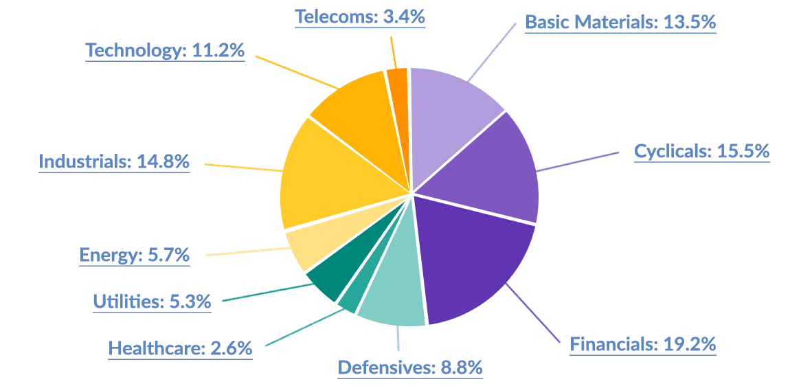 Picture of a pie chart