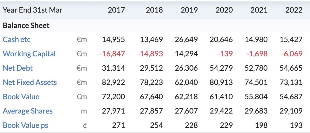 Red Flags / Vodafone debt